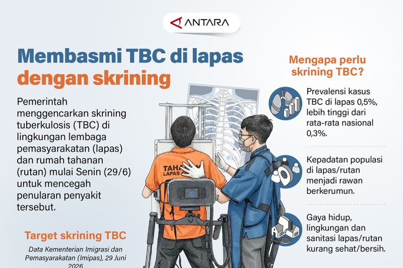 Skrining TBC di Lapas Jangan Berhenti di Angka